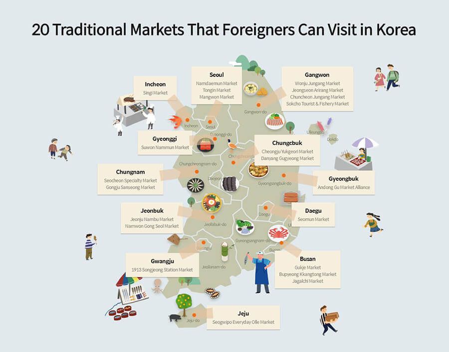 Maping Traditional Market Korea