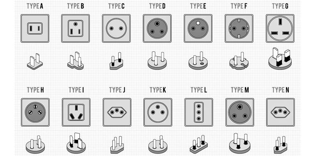 Tipe-tipe socket