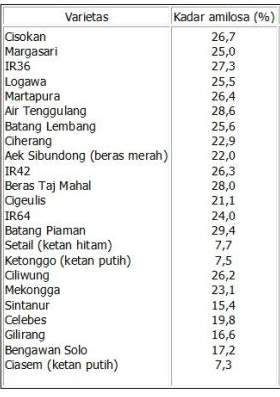 Rumus Beras Terbaik Untuk Nasi Goreng