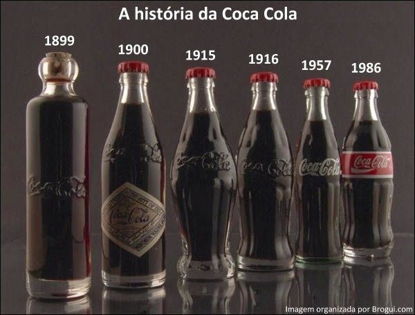 Evolusi Botol Coca Cola