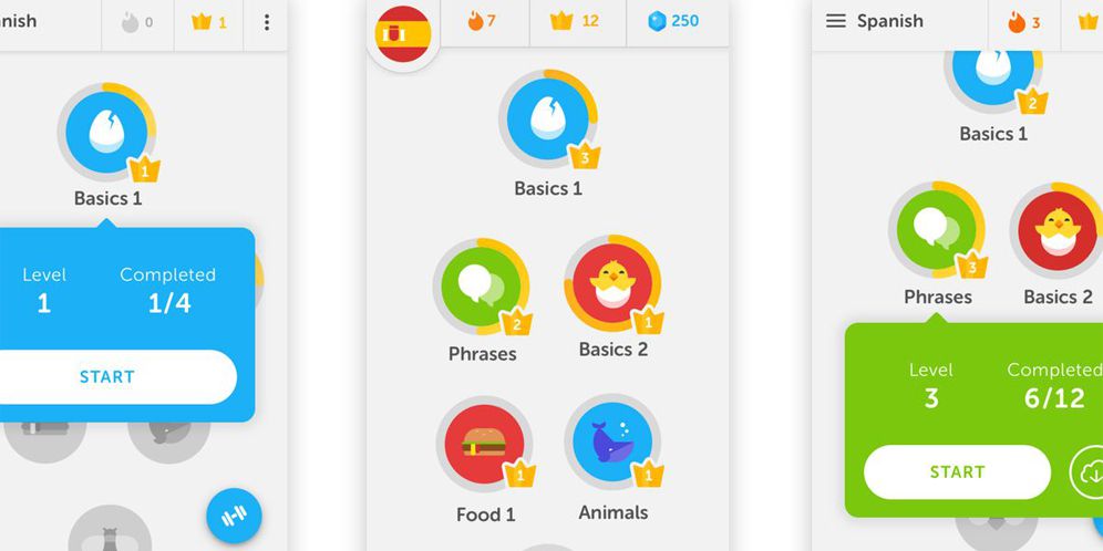Ilustrasi Duolingo, Aplikasi Belajar Bahasa Asing