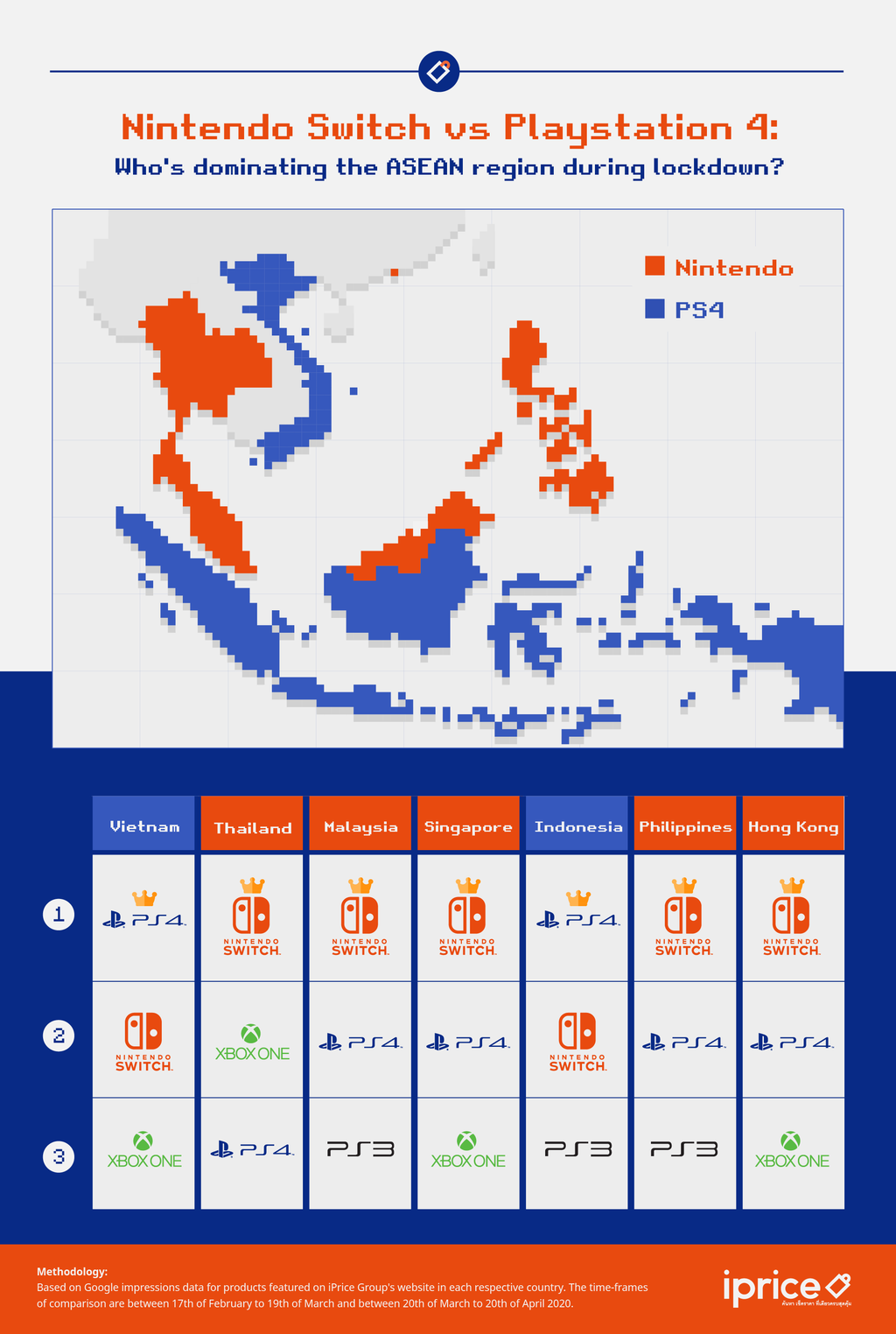 Konsol terlaris di ASEAN dan Hongkong