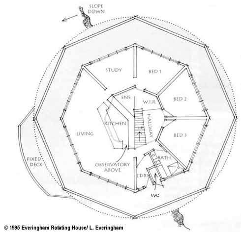 Desain Rumah Putar 360 Derajat