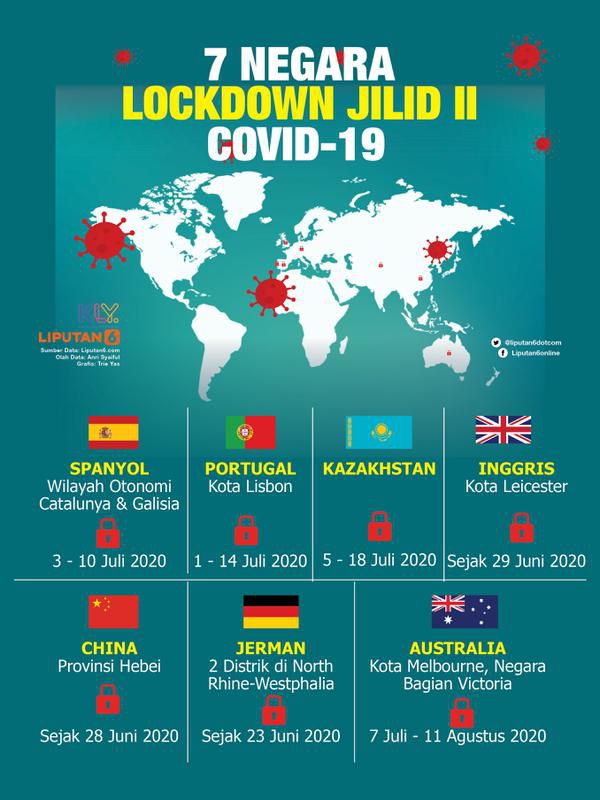 Infografis 7 negara lockdown jilid II Covid-19