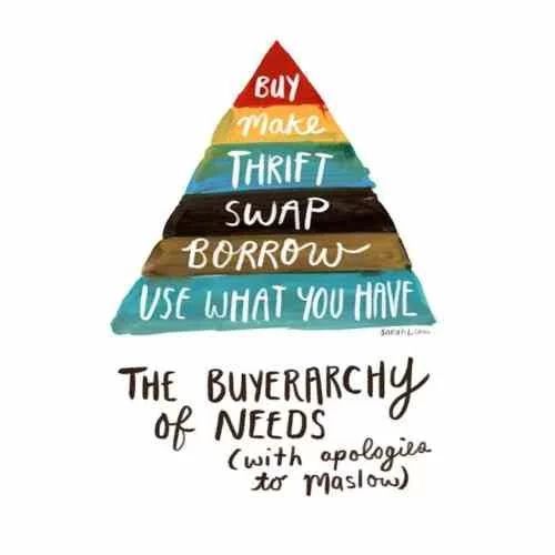 The Buyerarchy of Needs