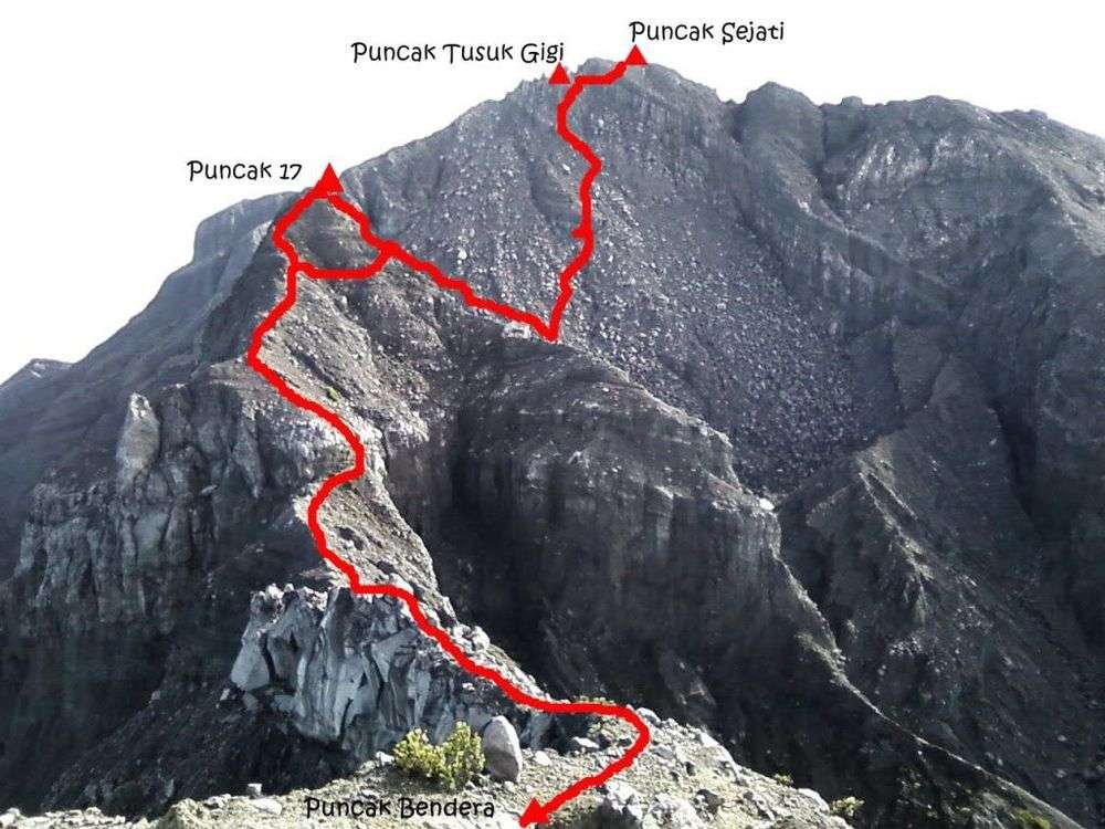 Gunung Raung Rute Terekstream