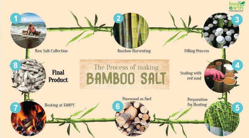 Garam Bambu Korea