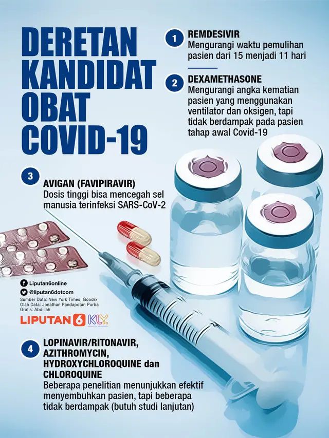Kandidat Obat Covid-19