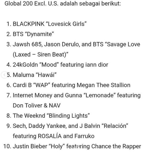 BTS dan BLACKPINKK Top 10 Global 200 Excl. U.S