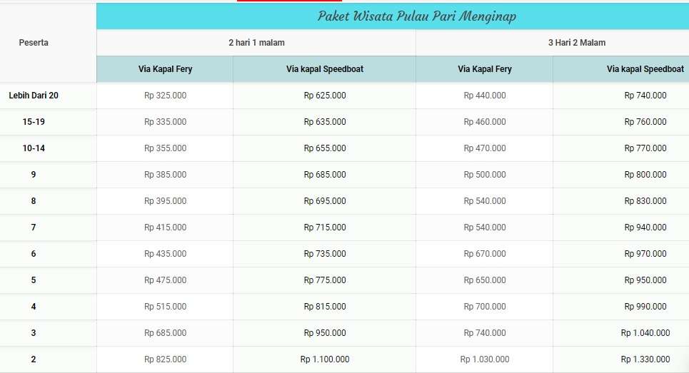 Paket Wisata Pulau Pari