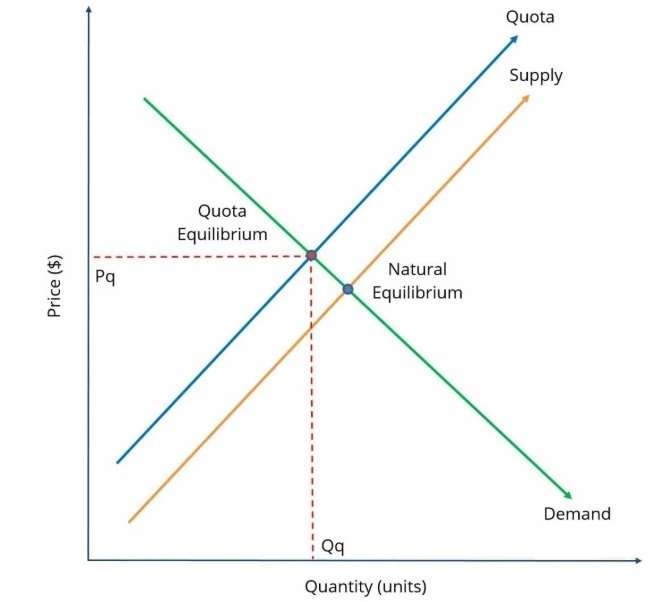 Grafik Kuota Impor Adalah