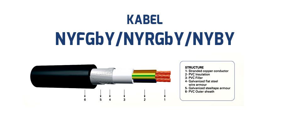 Kabel NYFGb/ NYRGb/ NYBY