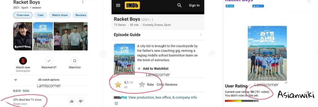 Rating Drama Korea Racket Boys