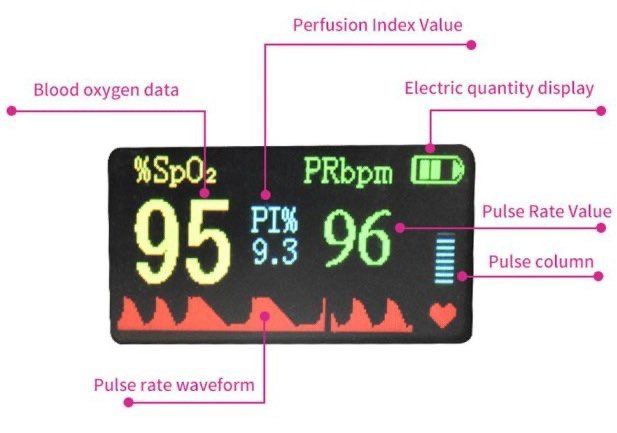 Bagian Pulse Oximeter