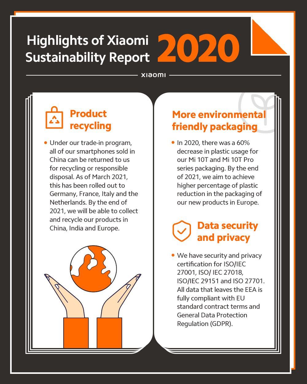 Xiaomi Sustainability Report