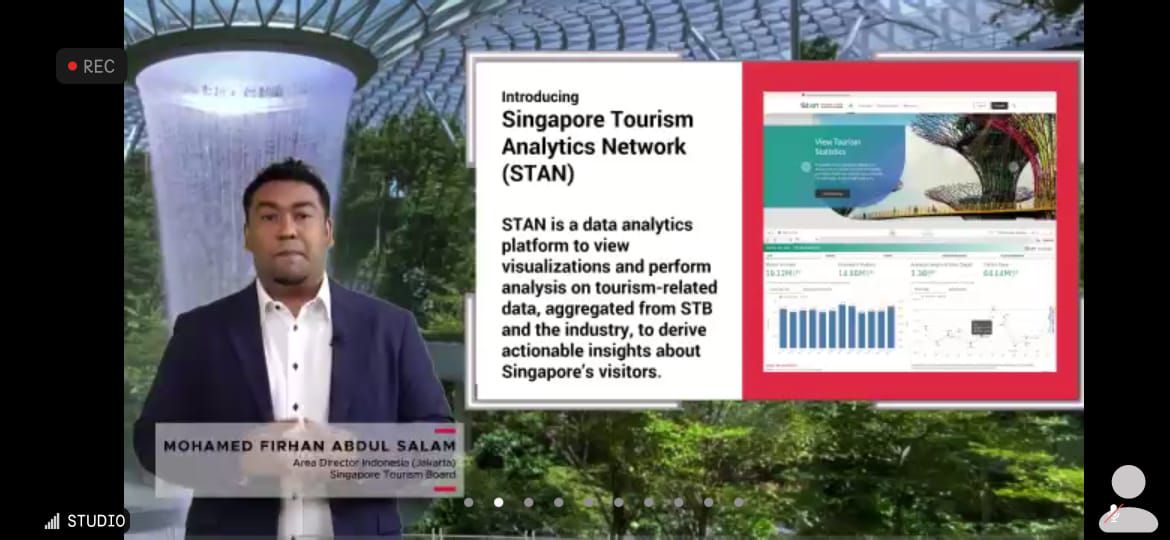 Singapore Tourism Analytic Network (STAN)