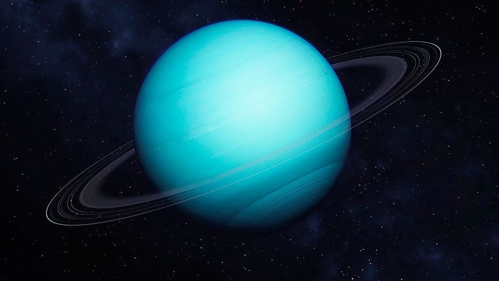 Nama Nama Planet - Uranus