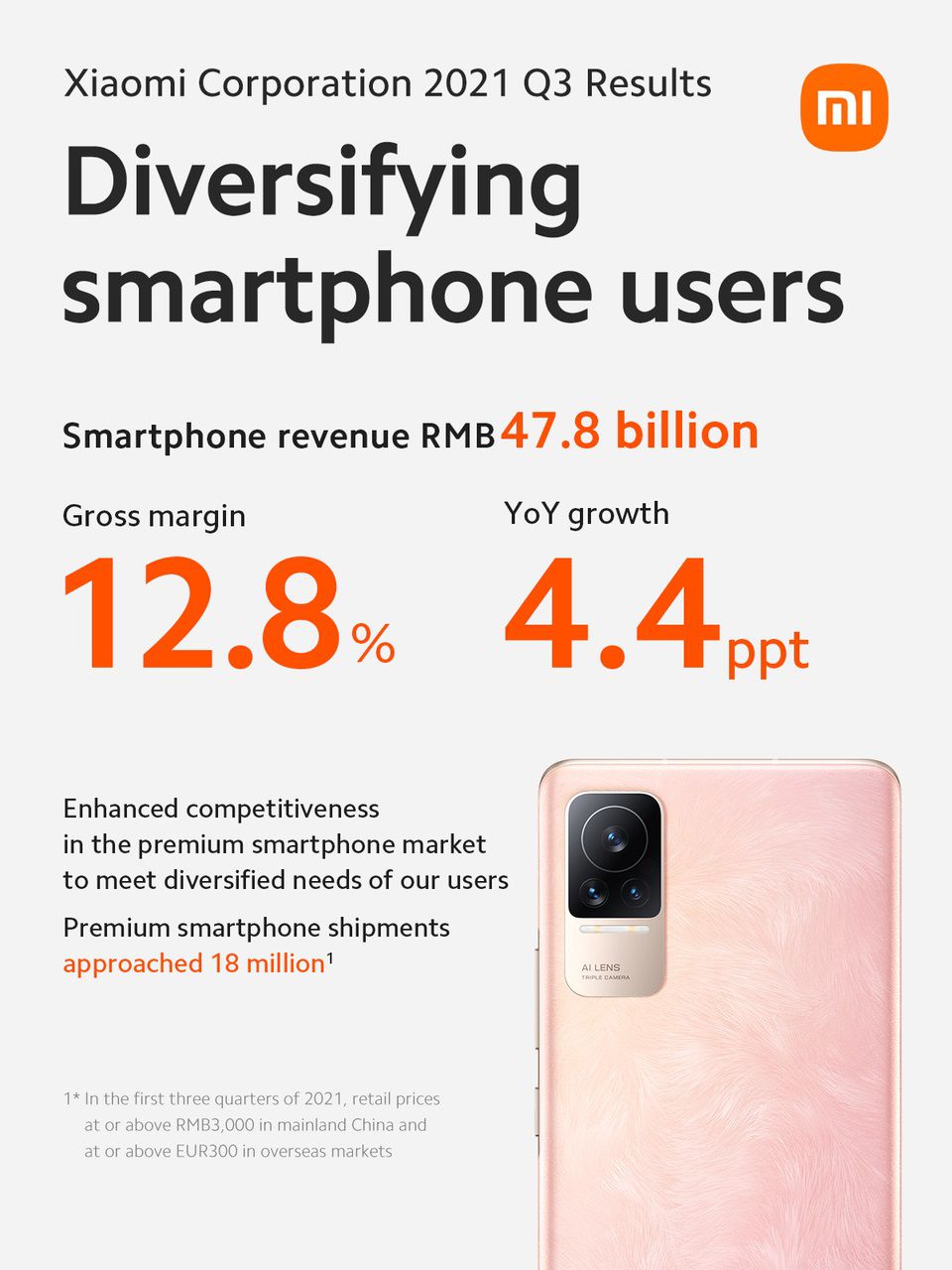 Grafik Pendapatan Xiaomi
