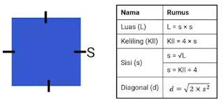 Nama Nama Bangun Datar Lengkap