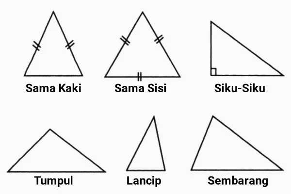 Nama Nama Bangun Datar