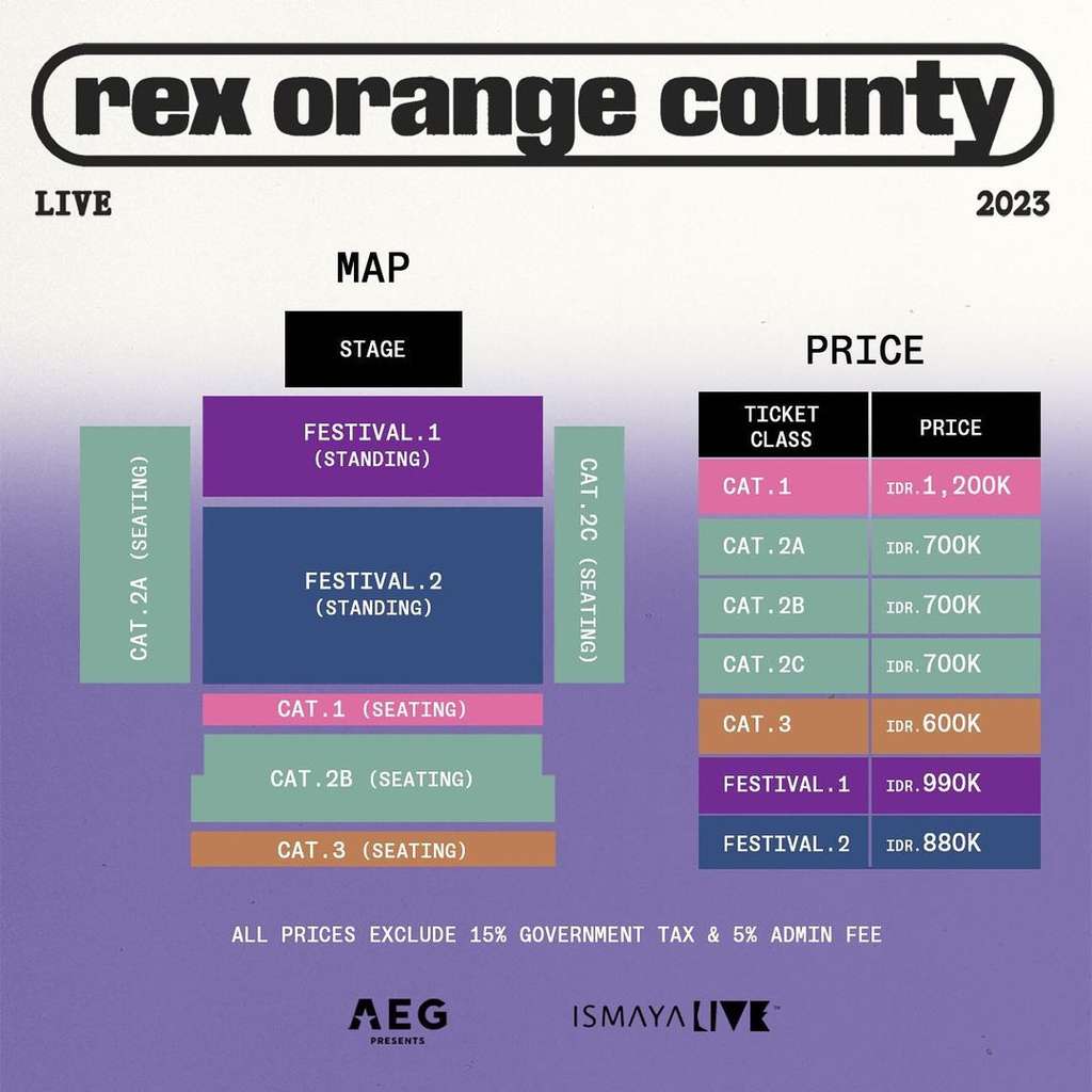 Rex Orange Country Konser di Jakarta