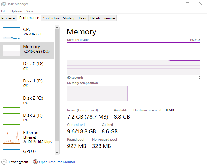 Cara cek memori laptop menggunakan Task Manager