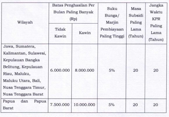 DP Rumah Subsidi