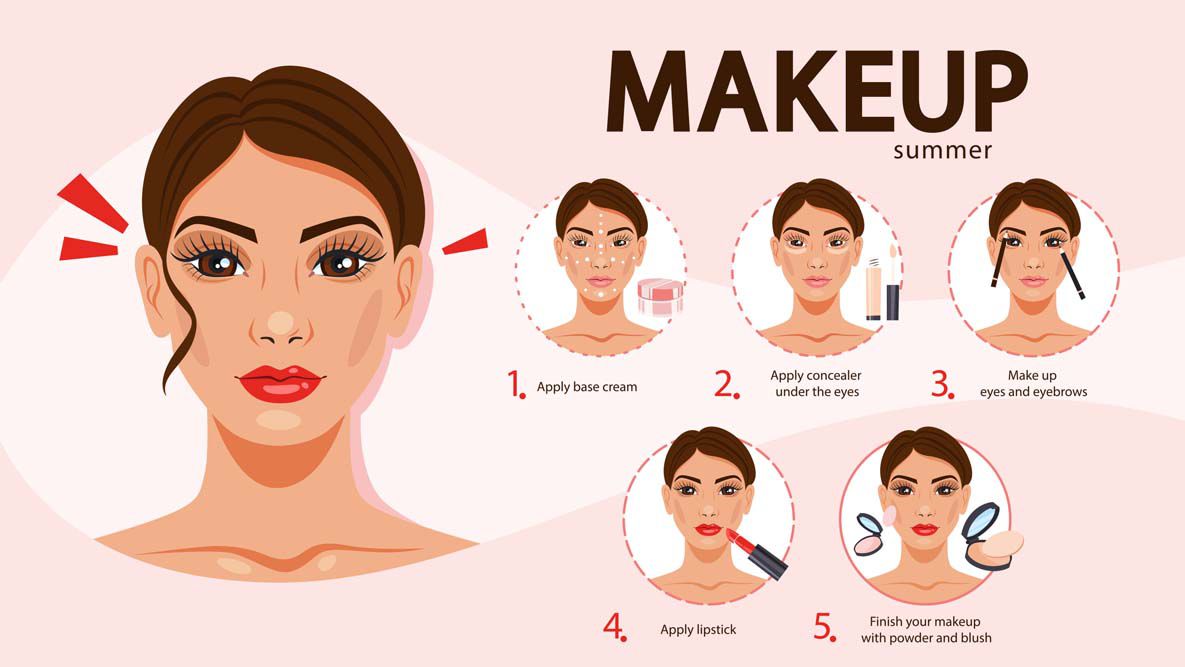 Teknik Contour Dan Highlight Makeup Untuk Pemula - Kontur Wajah