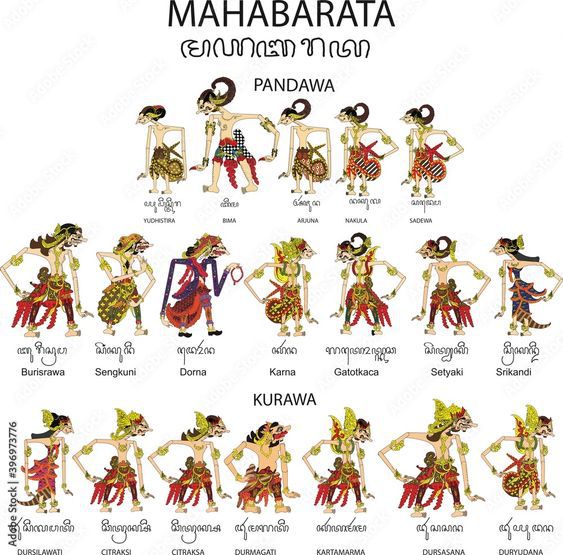 Nama Nama Wayang dan Gambarnya