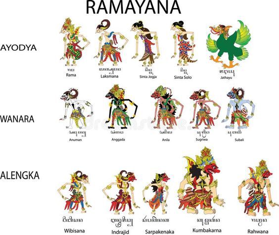 Nama Nama Wayang dan Gambarnya