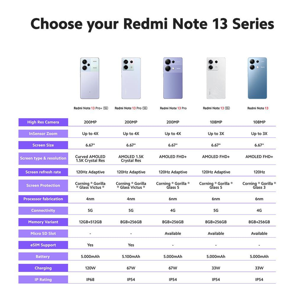 Promo Xiaomi Redmi Note 13 4G