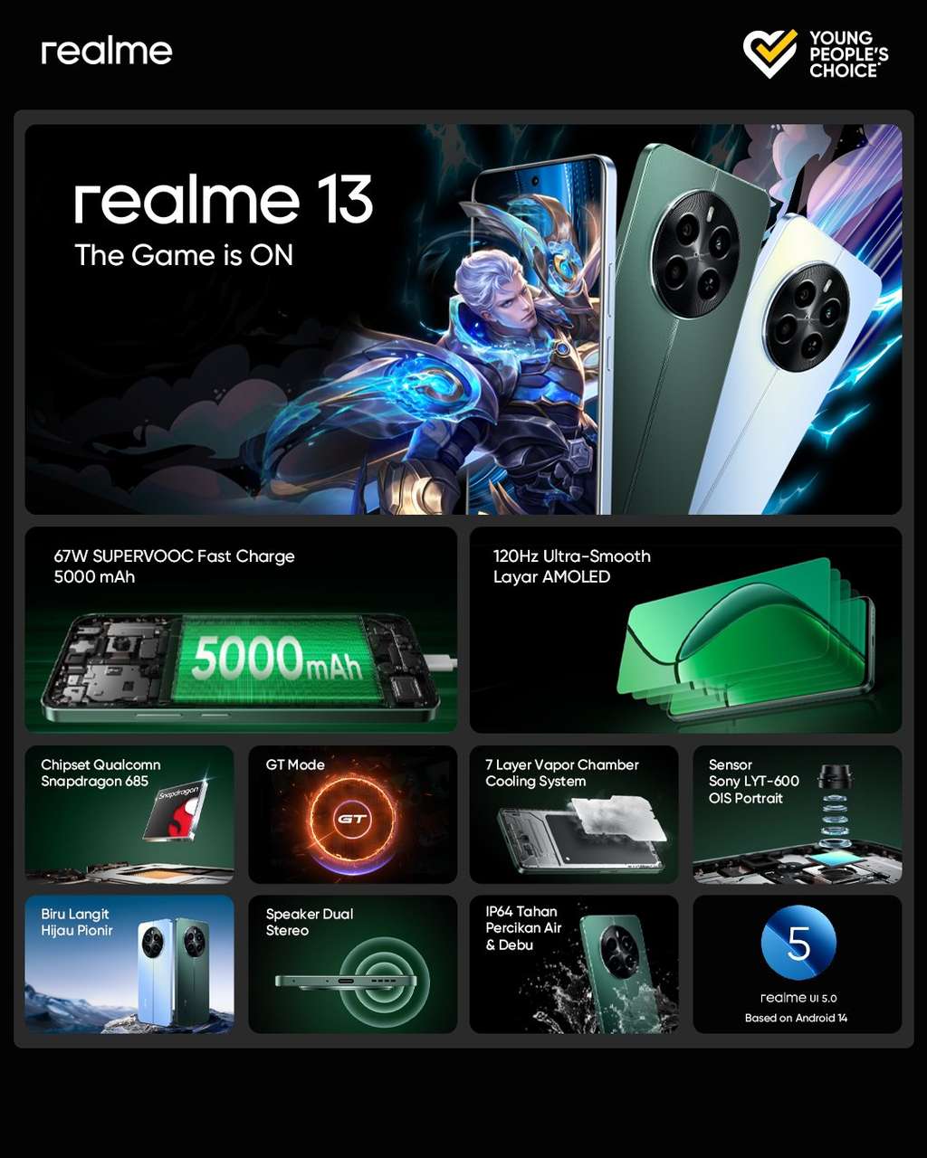 realme 13 Indonesia