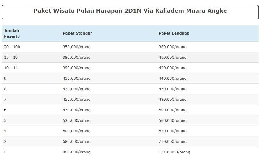 Info Paket Wisata Pulau Harapan Murah Dengan Fasilitas Dan Daftar ...