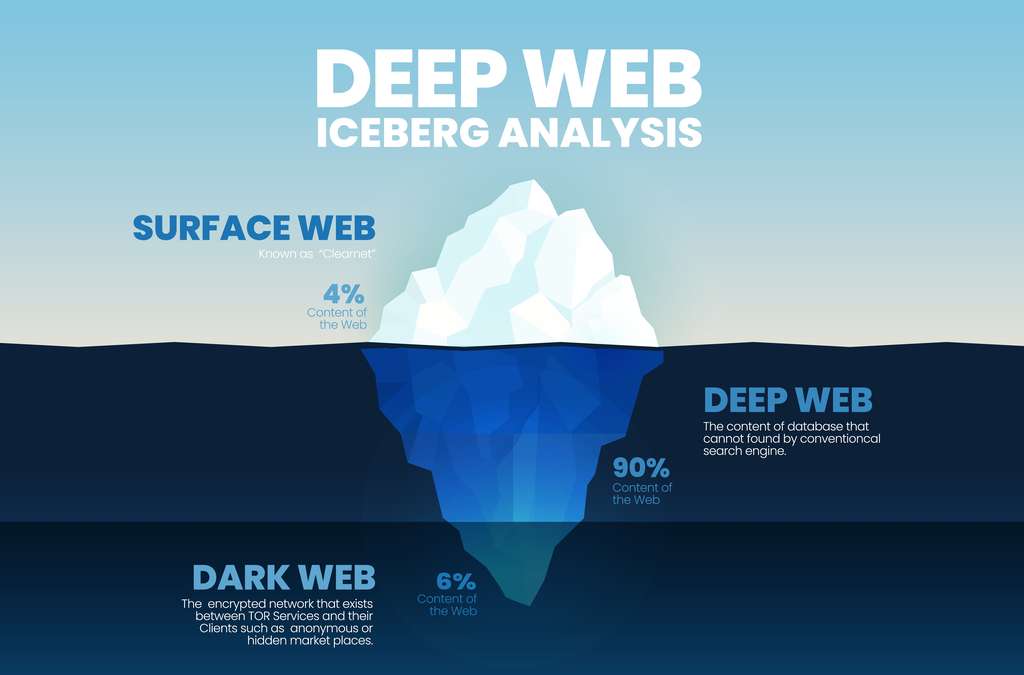 Cara Masuk Dark Web Dengan Aman Beserta Risikonya Diadona Id