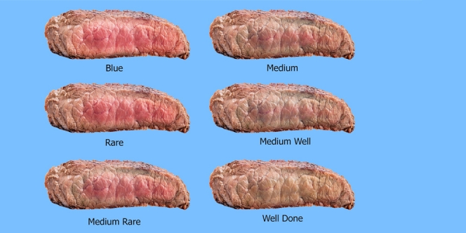 Cara Menentukan Level Kematangan Daging Saat Membuat Steak