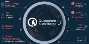 Teknologi Qualcomm Terbaru Klaim Dapat Isi Baterai Sampai Penuh Dalam Belasan Menit