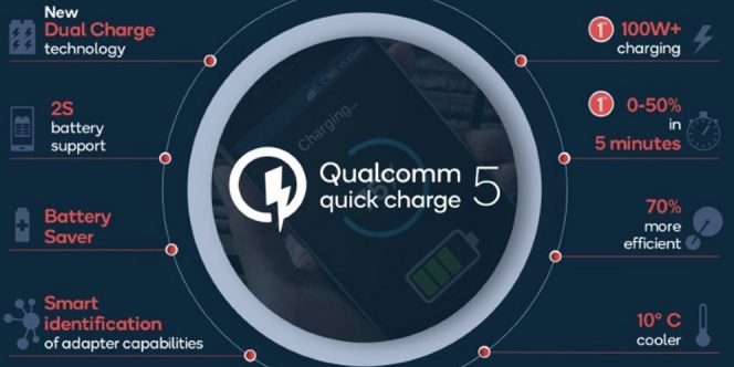 Teknologi Qualcomm Terbaru Klaim Dapat Isi Baterai Sampai Penuh Dalam Belasan Menit