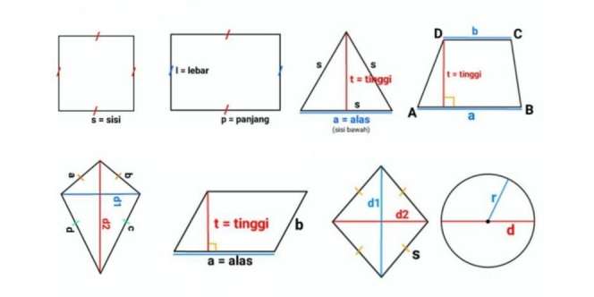 Nama Nama Bangun Datar Lengkap dengan Rumus, Gambar, dan Ciri-Cirinya